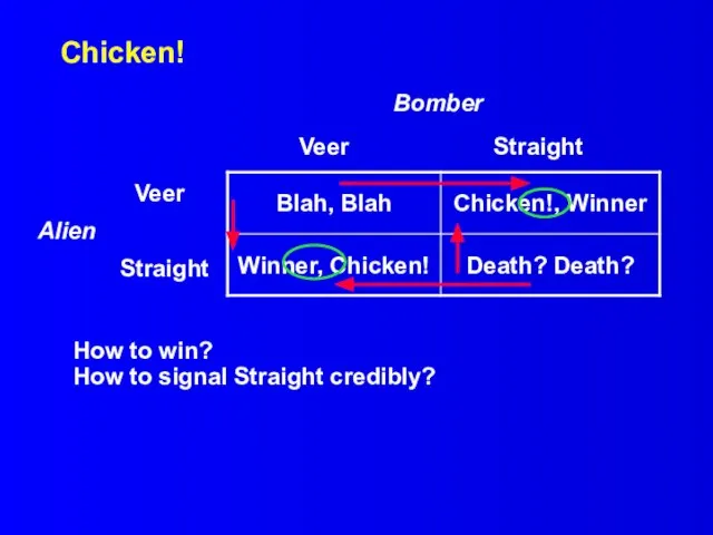 Chicken! Bomber Veer Straight Veer Alien Straight How to win? How to signal Straight credibly?