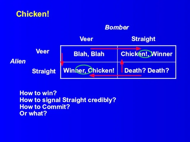 Chicken! Bomber Veer Straight Veer Alien Straight How to win? How to