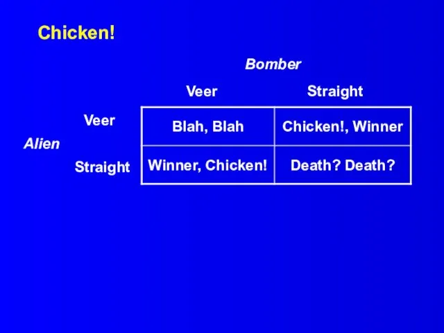 Chicken! Bomber Veer Straight Veer Alien Straight