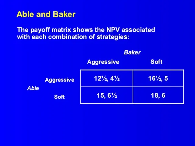Able and Baker Baker Aggressive Soft Aggressive Able Soft The payoff matrix