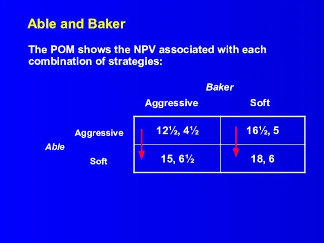 Able and Baker Baker Aggressive Soft Aggressive Able Soft The POM shows