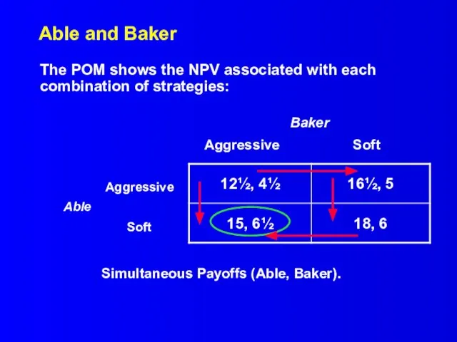 Able and Baker Baker Aggressive Soft Aggressive Able Soft The POM shows