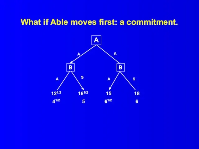 What if Able moves first: a commitment. A B B 121/2 41/2