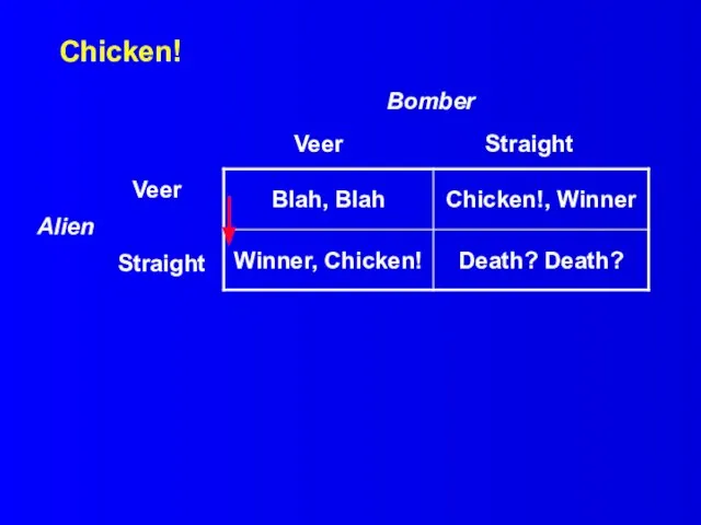 Chicken! Bomber Veer Straight Veer Alien Straight