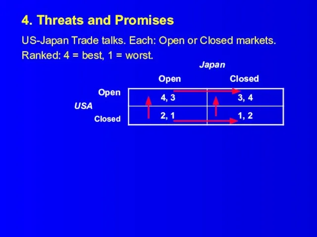 4. Threats and Promises US-Japan Trade talks. Each: Open or Closed markets.