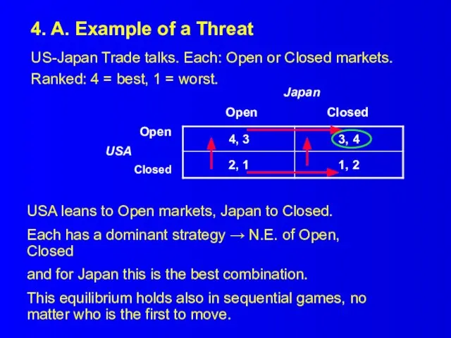 4. A. Example of a Threat US-Japan Trade talks. Each: Open or