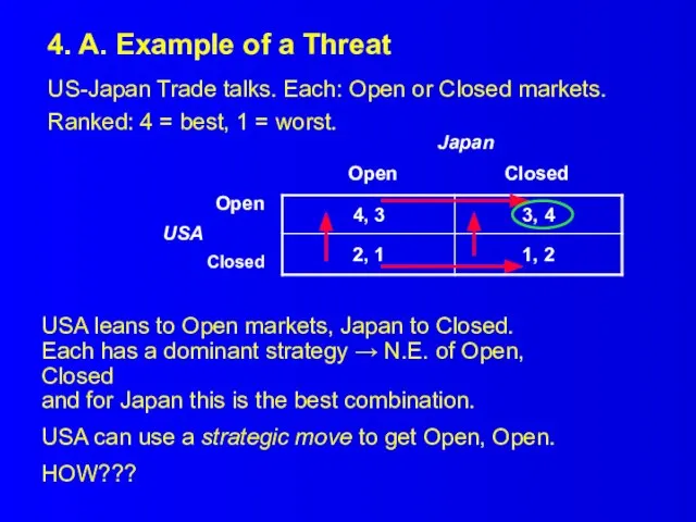 4. A. Example of a Threat US-Japan Trade talks. Each: Open or