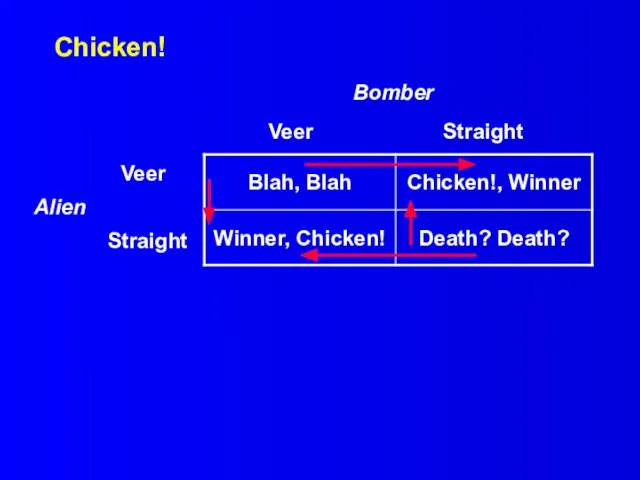 Chicken! Bomber Veer Straight Veer Alien Straight