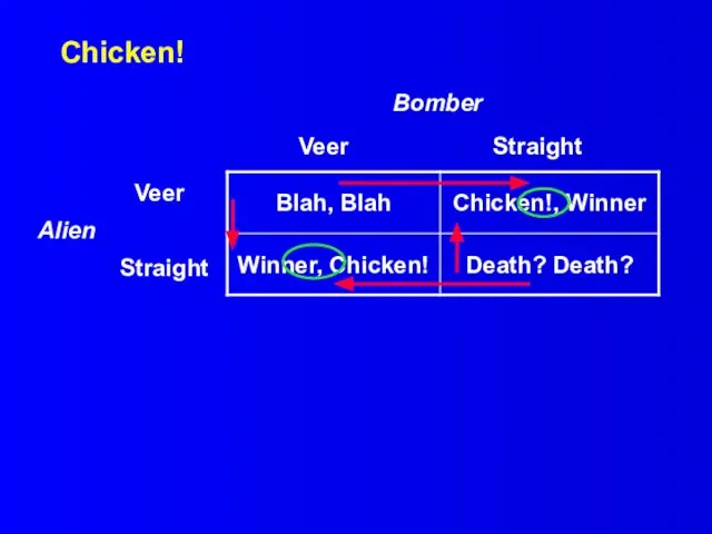 Chicken! Bomber Veer Straight Veer Alien Straight