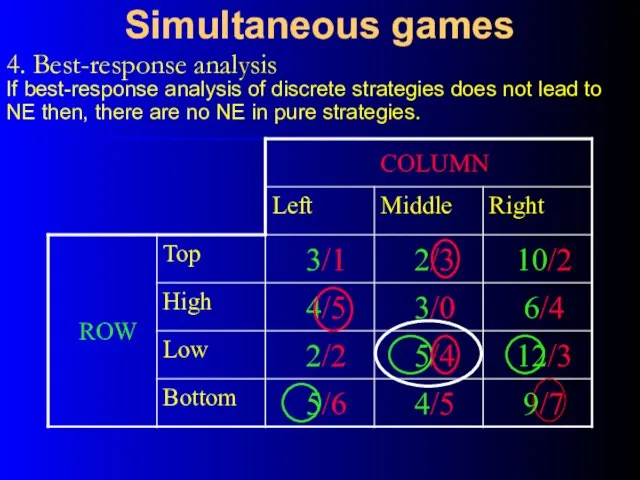 Simultaneous games 4. Best-response analysis If best-response analysis of discrete strategies does