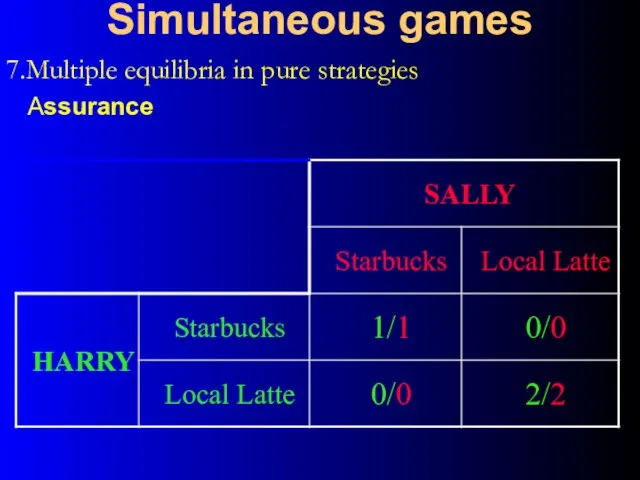 Simultaneous games 7.Multiple equilibria in pure strategies Assurance