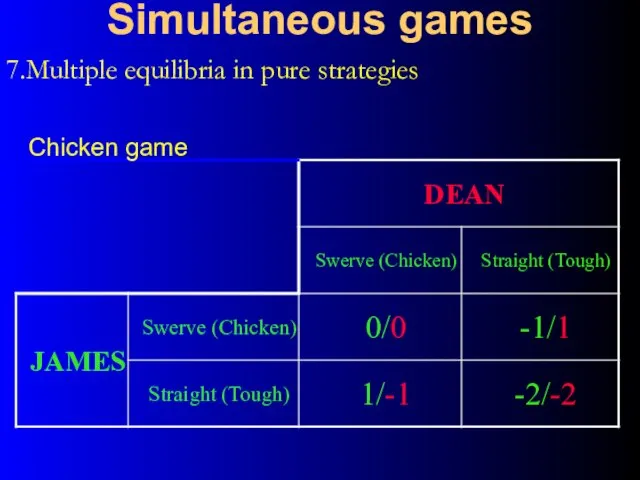 Simultaneous games 7.Multiple equilibria in pure strategies Chicken game