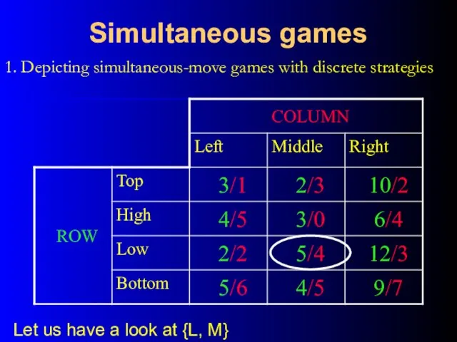 Simultaneous games 1. Depicting simultaneous-move games with discrete strategies Let us have