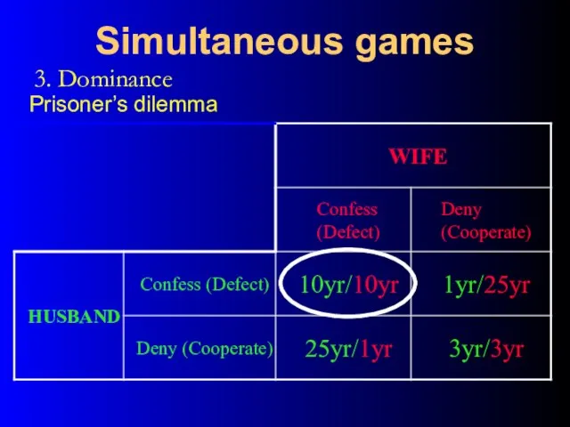 Simultaneous games 3. Dominance Prisoner’s dilemma