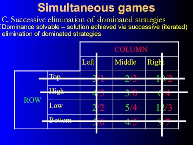 Simultaneous games C. Successive elimination of dominated strategies Dominance solvable – solution