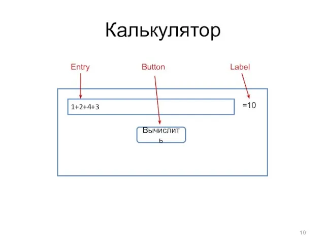 Калькулятор 1+2+4+3 Вычислить =10 Entry Button Label