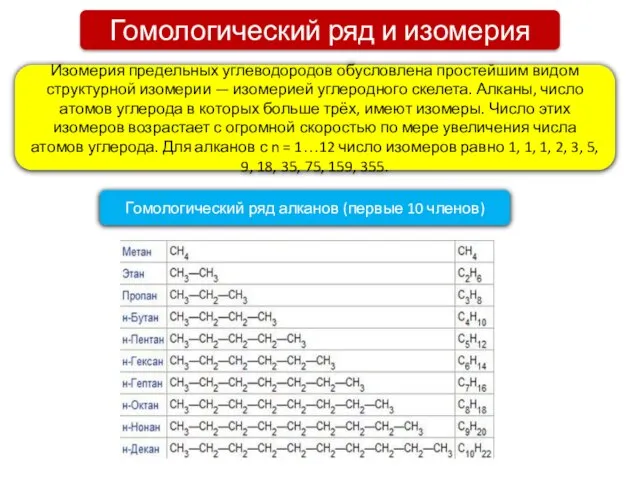 Гомологический ряд и изомерия Изомерия предельных углеводородов обусловлена простейшим видом структурной изомерии