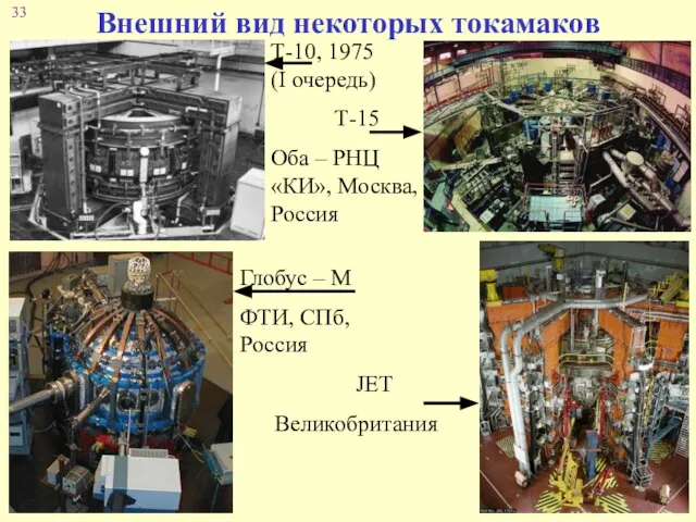 Внешний вид некоторых токамаков Т-10, 1975 (I очередь) Т-15 Оба – РНЦ