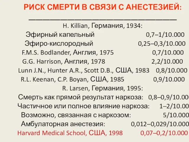 РИСК СМЕРТИ В СВЯЗИ С АНЕСТЕЗИЕЙ: __________________________________________ H. Killian, Германия, 1934: Эфирный