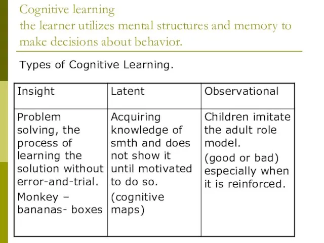 Cognitive learning the learner utilizes mental structures and memory to make decisions