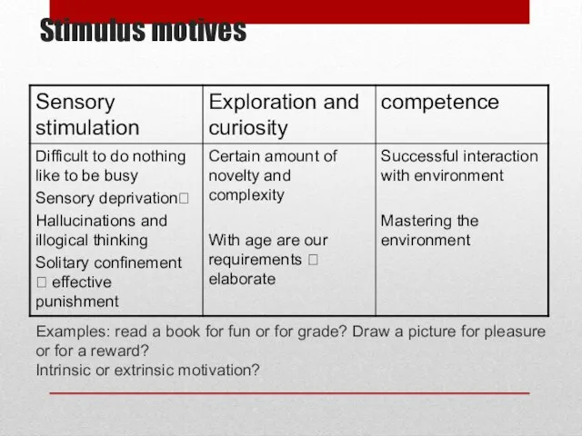 Stimulus motives Examples: read a book for fun or for grade? Draw