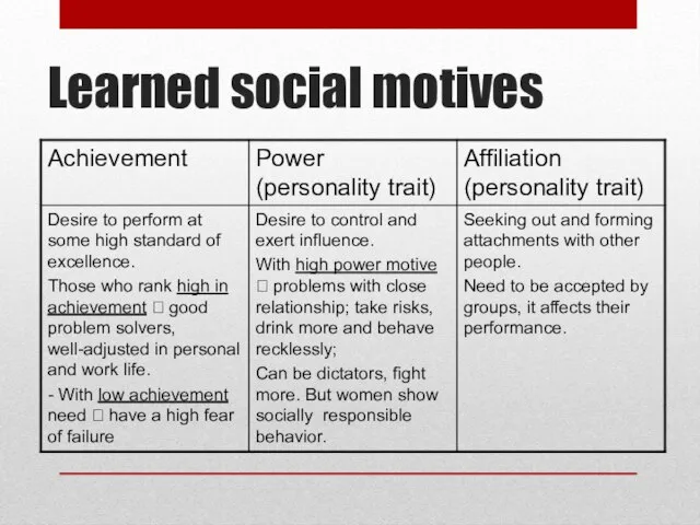 Learned social motives