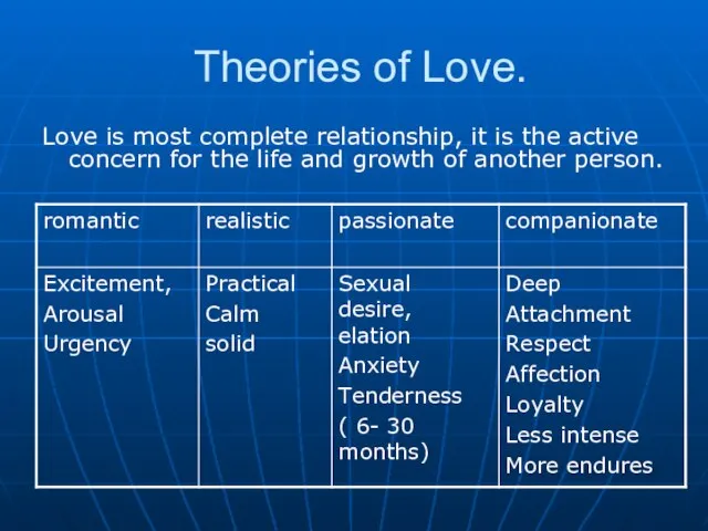 Theories of Love. Love is most complete relationship, it is the active