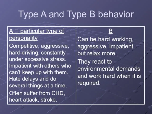 Type A and Type B behavior