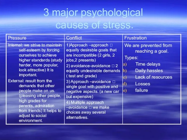 3 major psychological causes of stress.