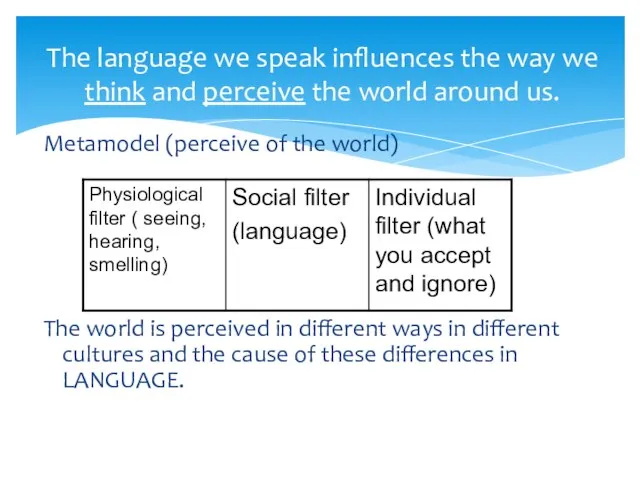 The language we speak influences the way we think and perceive the