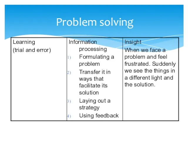 Problem solving