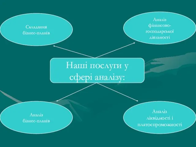 Наші послуги у сфері аналізу: Складання бізнес-планів Аналіз ліквідності і платоспроможності Аналіз бізнес-планів Аналіз фінансово-господарської діяльності