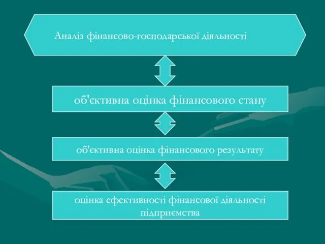 Аналіз фінансово-господарської діяльності об'єктивна оцінка фінансового стану об'єктивна оцінка фінансового результату оцінка ефективності фінансової діяльності підприємства