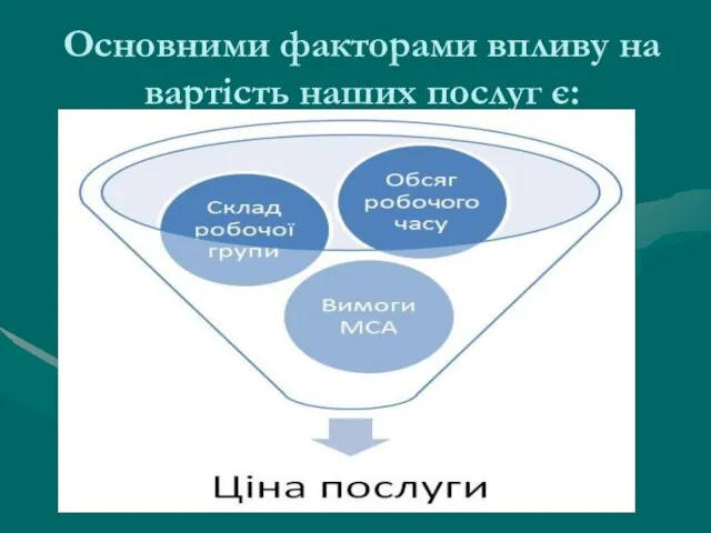 Основними факторами впливу на вартість наших послуг є: