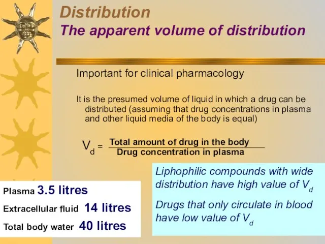 Important for clinical pharmacology It is the presumed volume of liquid in