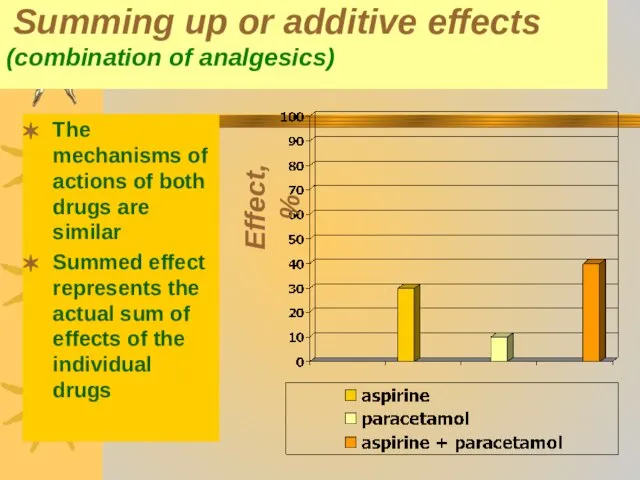 Summing up or additive effects (combination of analgesics) The mechanisms of actions