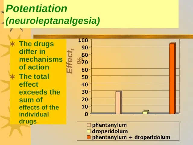 Potentiation (neuroleptanalgesia) The drugs differ in mechanisms of action The total effect