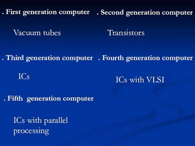 . First generation computer . Second generation computer . Third generation computer