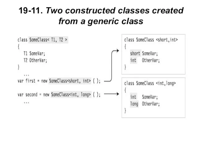19-11. Two constructed classes created from a generic class