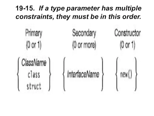 19-15. If a type parameter has multiple constraints, they must be in this order.