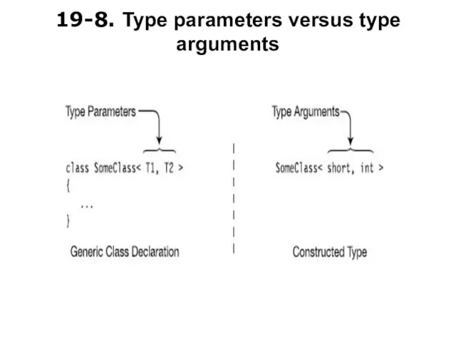 19-8. Type parameters versus type arguments