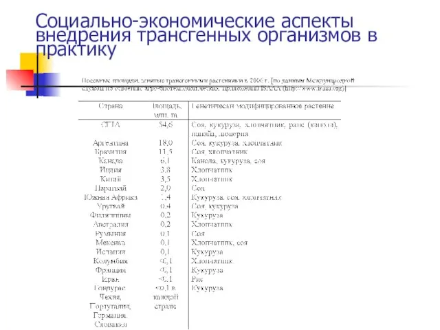 Социально-экономические аспекты внедрения трансгенных организмов в практику