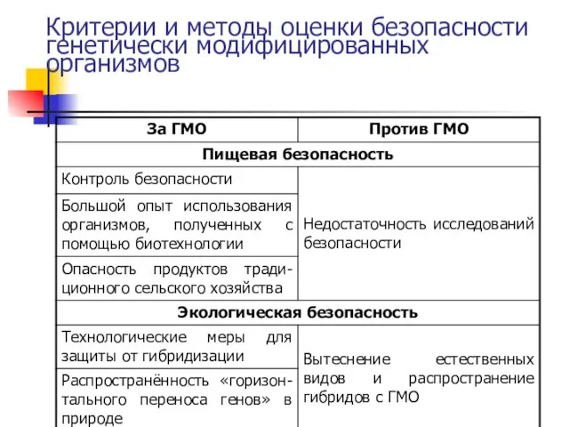 Критерии и методы оценки безопасности генетически модифицированных организмов