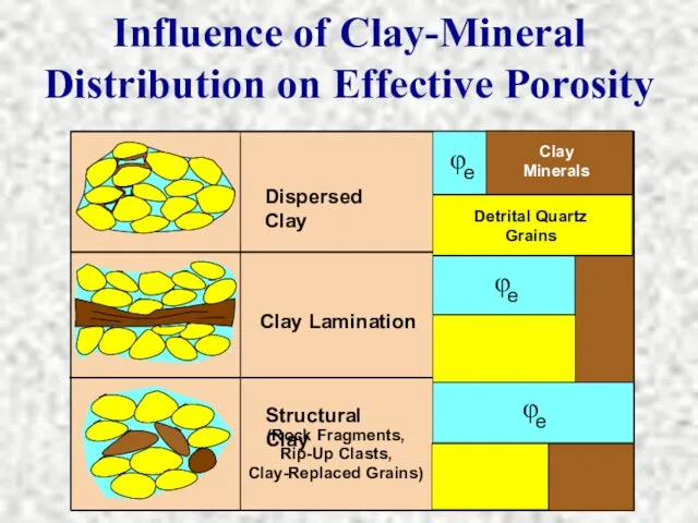Dispersed Clay Clay Lamination Structural Clay (Rock Fragments, Rip-Up Clasts, Clay-Replaced Grains)
