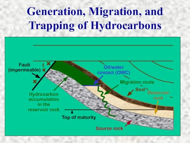 Top of maturity Generation, Migration, and Trapping of Hydrocarbons