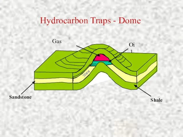 Oil Sandstone Shale Hydrocarbon Traps - Dome Gas Water