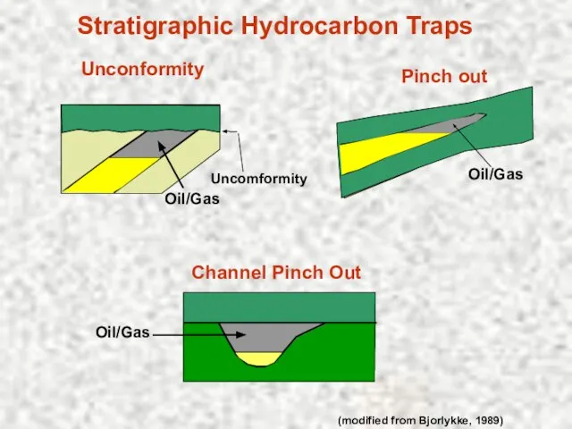 Oil/Gas Oil/Gas Oil/Gas Stratigraphic Hydrocarbon Traps Uncomformity Channel Pinch Out (modified from
