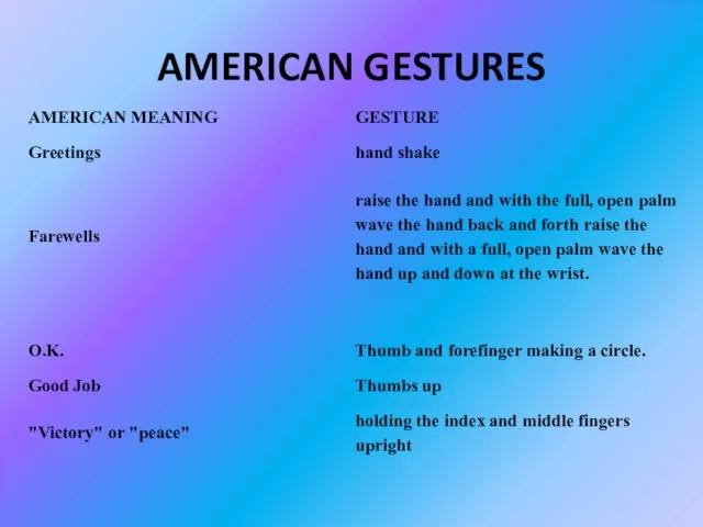 AMERICAN GESTURES