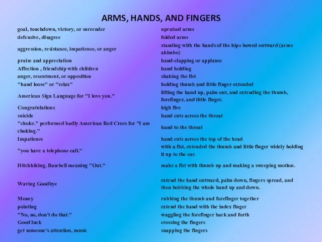 ARMS, HANDS, AND FINGERS