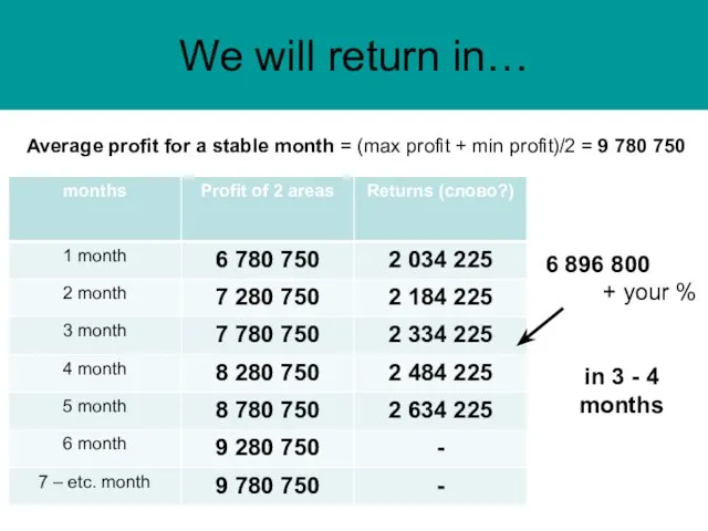 We will return in… Average profit for a stable month = (max